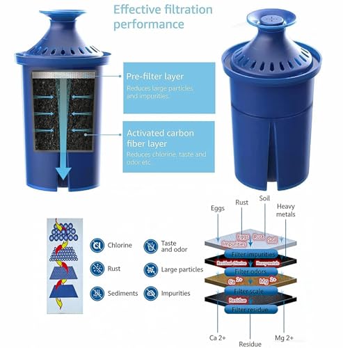 Elite Water Filter Replacements for Brita Pitcher Water Filter and Dispensers