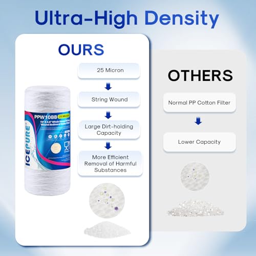 25 Micron 10”x4.5'' Whole House Sediment String Wound Water Filter Replacement filter for 84637 (3 Count)