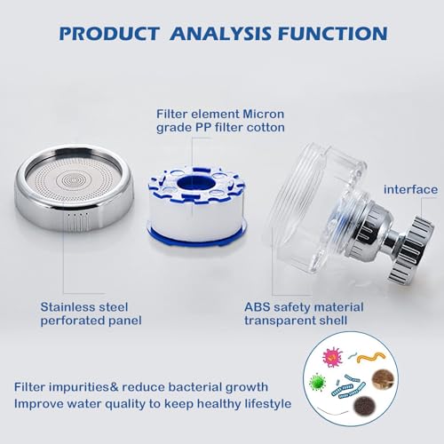 2 Pack Sink Water Filter Faucet (2 Count)