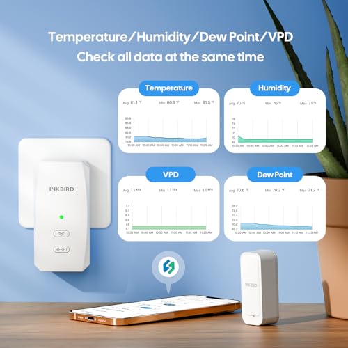 WiFi Hygrometer Thermometer with Swiss Sensor 3 Pack (3 Count)