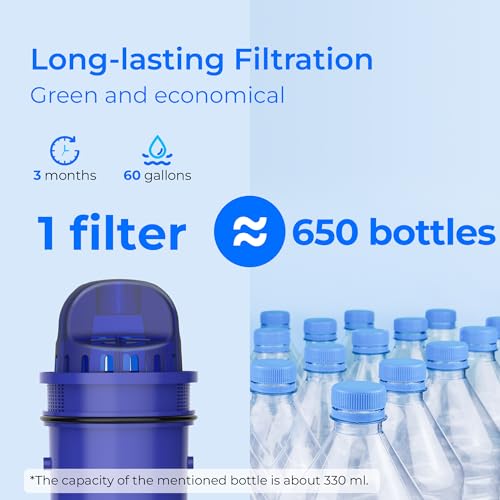 Pitcher Water Filter Replacement for Pur® Filter PPF951K (3 Count)