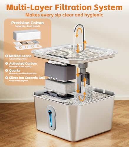 4L Large Cat Water Fountain for Multiple Cats with 8 Filters Pet Water Fountain for Cats Quiet Indoor Pets Dog Small Animal Automatic Dog Water Dispenser for Drinking Watering Supplies (135 Fl Oz)