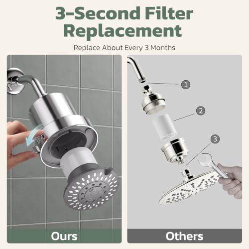 High Pressure Filtered Shower Head