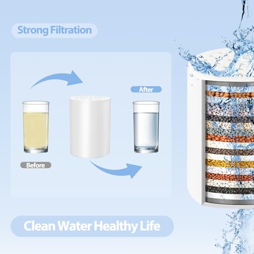 2 Pack 20 Stage Shower Filter Replacement Cartridge