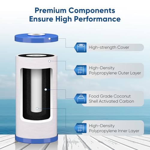 5 Micron 10" x 4.5" FXHTC Whole House Sediment and Carbon Water Filter Replacement Cartridge for GE GXWH40L (3 Count)
