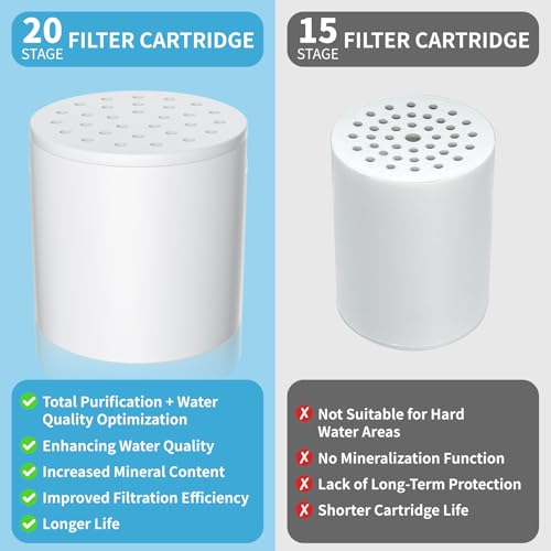 Shower Filter