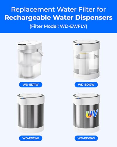 EWFLY Filter Replacement for ED11W (3 Count)