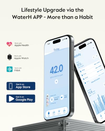 BOOST Smart Water Bottle Tracker with Reminder to Drink Water