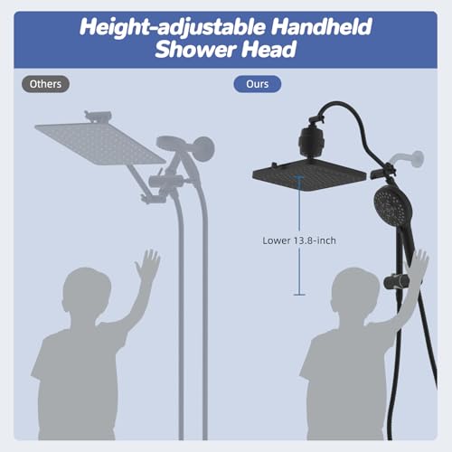 5 spray Filtered Rainfall Shower Head Combo