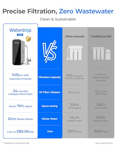 TSU 0.01 Micron Ultra Filtration Under Sink Water Filter System