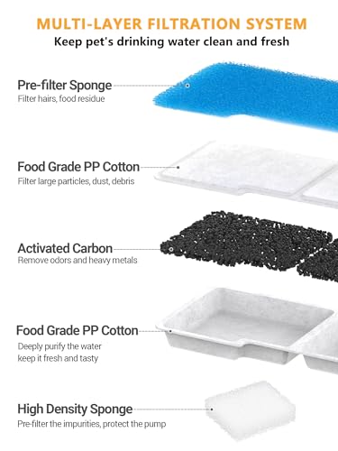 Dog Water Fountain Filter Replacement (24 Count)