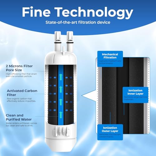 EDR1RXD1 Water Filter Replacement for Everydrop® Filter 1