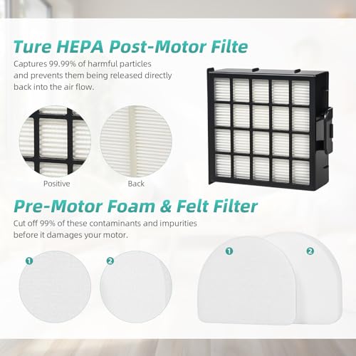 AZ4002 AZ4000 AZ4000C Filter Roller Kit Compatible with Shark PowerDetect (7 Count)
