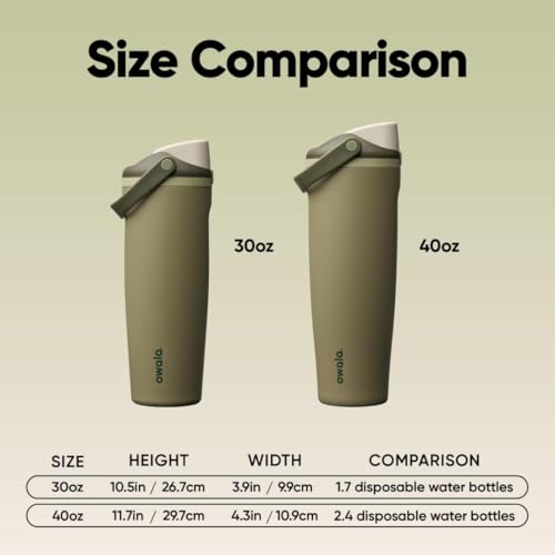 FreeSip Sway Stainless Steel Water Bottle 40 oz Off Road