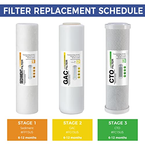 F3US Standard Reverse Osmosis RO Systems 6 (6 Count)