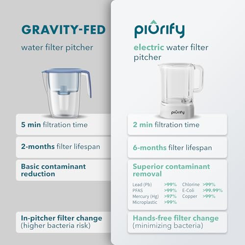 2 Pack Filters for Alchemy Electric Water Filter Pitcher (2 Count)