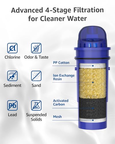 Pitcher Water Filter Replacement for Pur® Filter (3 Count)