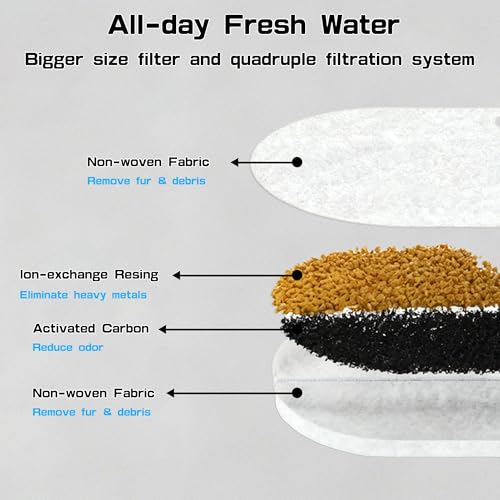 Cat Water Fountain Filters