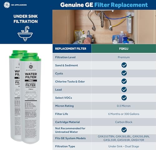 Under Sink Water Filter Replacement (2 Count)