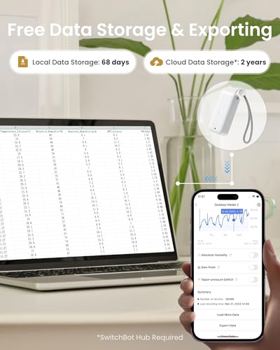 Bluetooth Hygrometer Thermometer (2 Count)