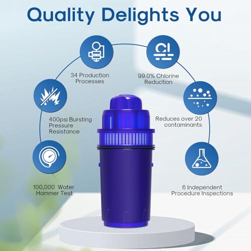 Pitcher Water Filter Replacement for Pur PPF900Z (4 Count)