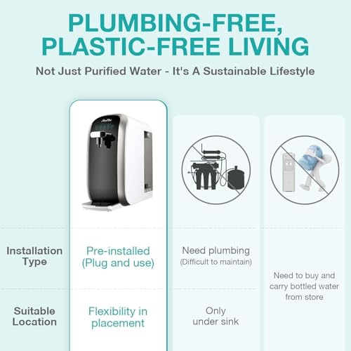 Original SimPure Y7P Series RO Filter Replacement Cartridge