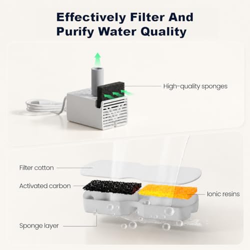 Cat Water Fountain Filter Replacement