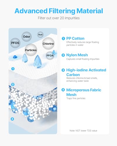 Water Filter Pitcher