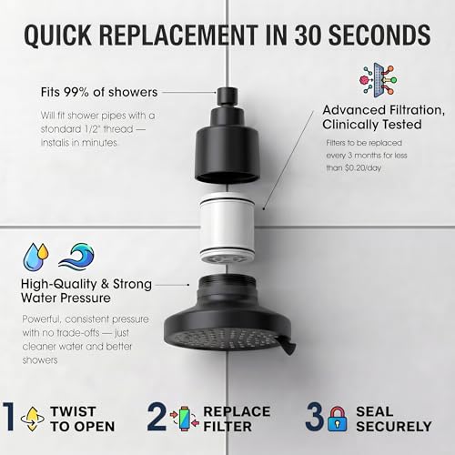 360 Degree Rotated Black Shower Head ＆ Filter COMBO ! Anti