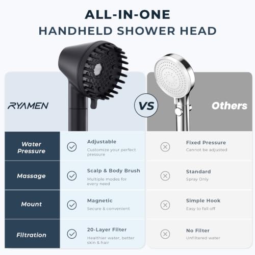 2026 Magnetic Filtered Shower Head with Handheld