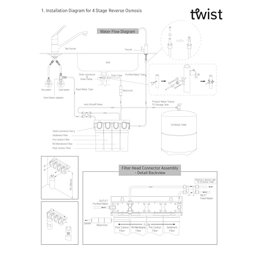 TWIST, 4-Stage Alkaline Reverse Osmosis Drinking Water Filter System, pH+ Remineralization RO Water Filter System Under Sink, Revitalize Your Drinking Water (6 Count)