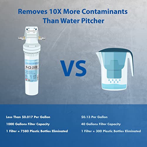 CS 2500 Ultra High Capacity Under Sink Water Filtration System