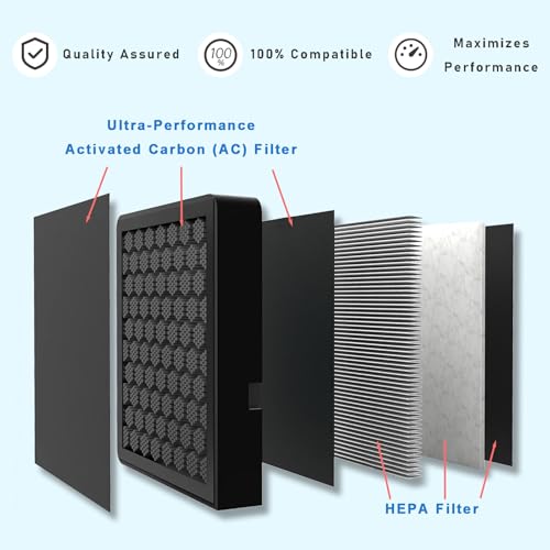 H2D H2S Activated Carbon Air Filter