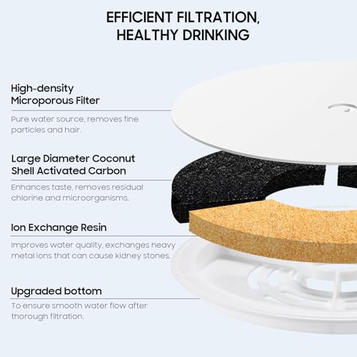 Upgraded Filter Unit 3.0 Pet Cat Water Fountain Filters Fit For E versweet Solo 2 (6 Count)