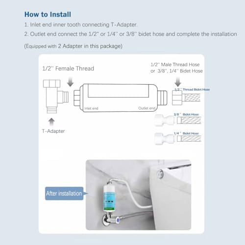 Bidet water filter for electronic bidet seats