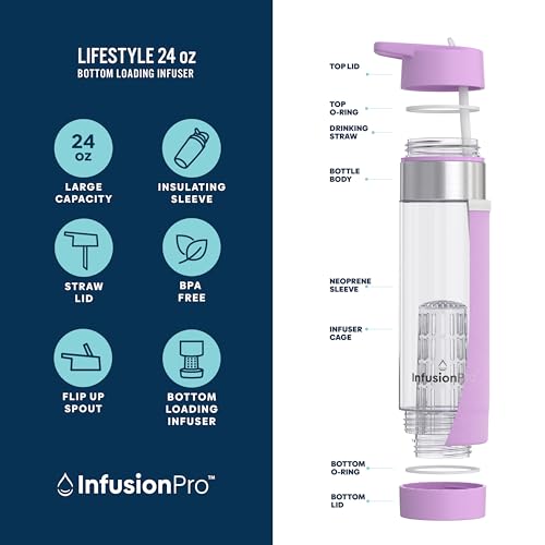 Fruit Infuser Water Bottle with Straw Lid 24 oz