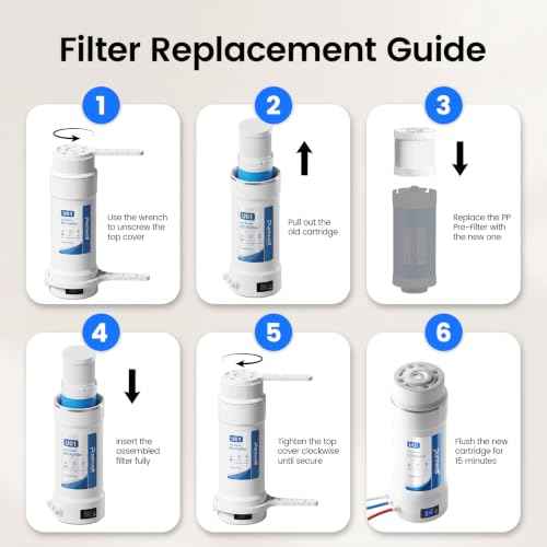 U01 PP1 Replacement Pre