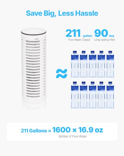 Water Filter Pitcher