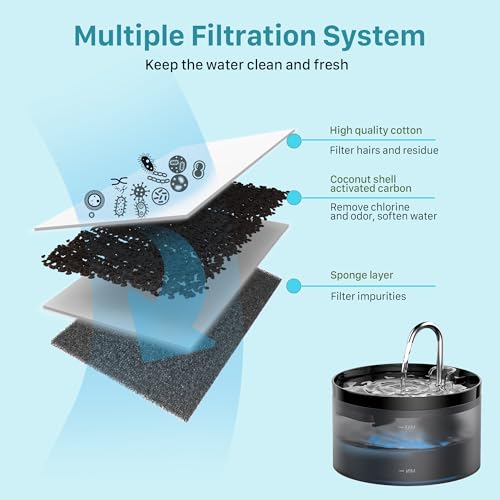 Cat Water Fountain Filter