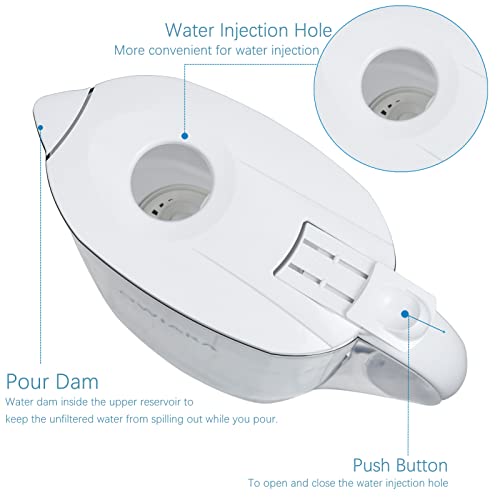 Water Filter Pitchers for Drinking Water with Activated Carbon Filter