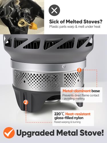 Heat Exchanger Backpacking and Camping Stove System