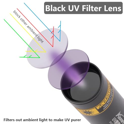 SV57 3W Small UV Flashlight 365nm USB