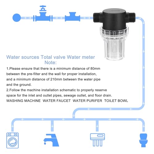 Pressure Washer Filter 3