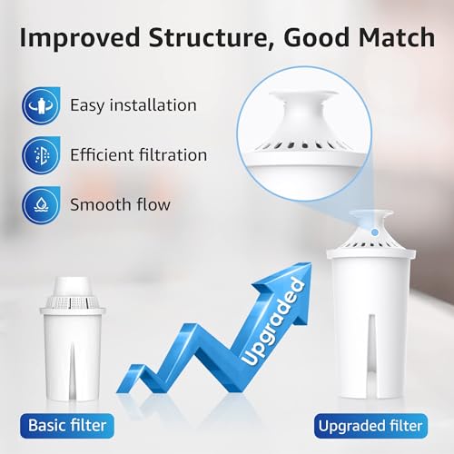 Pitcher Water Filter Replacement for Brita® Filters (4 Count)