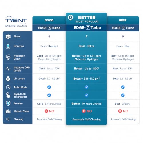 Edge 5 Turbo Water Ionizer