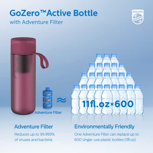 Water GoZero Active BPA