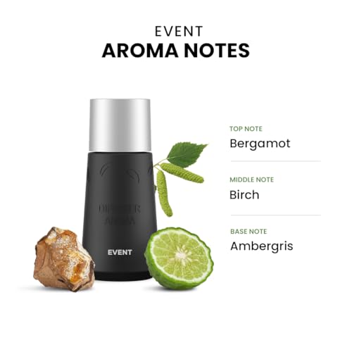 Combo Pack Dr Scent Car Diffuser Fragrance Machine (3.1747 Ounce)