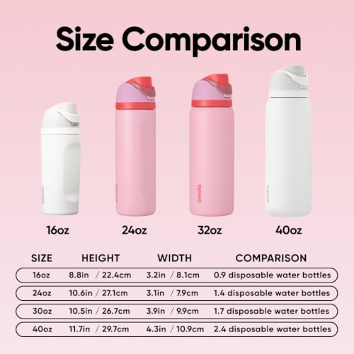 FreeSip Stainless Steel Water Bottle 32 oz Angel Food Cake