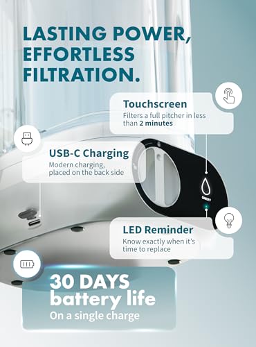 Compact Electric Water Filter Pitcher + Filter