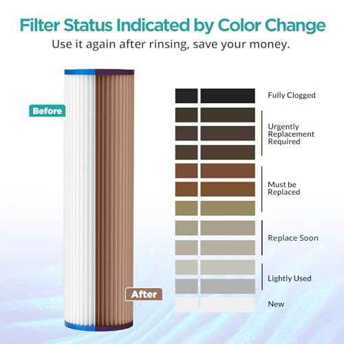 10"x2.5" Pleated Polyester Sediment Water Filter Replacement Cartridge 5 Micron Whole House Pre (4 Count)